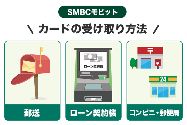 SMBCモビットのカードを発行する手順を説明している画像