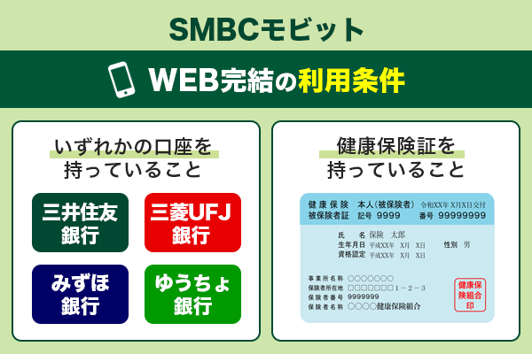 SMBCモビットのWEB完結の利用条件を説明している画像