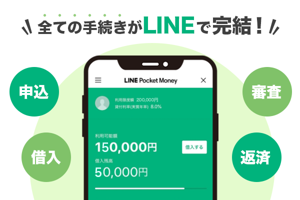 LINEポケットマネーはすべての手続きがLINEアプリで完結できる