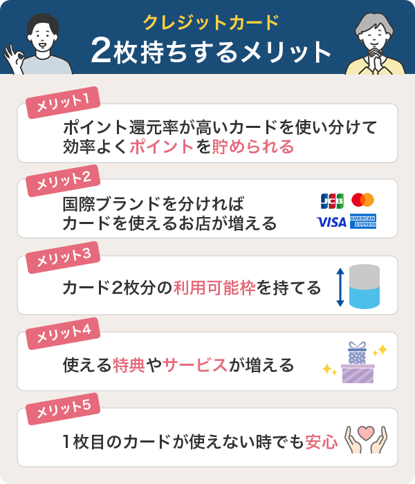 クレジットカードを2枚持ちするメリット