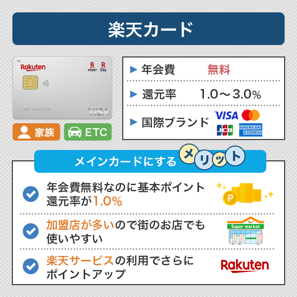 メインカードとしておすすめの楽天カード