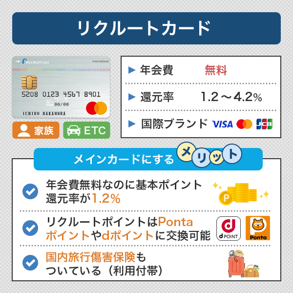 メインカードとしておすすめのリクルートカード