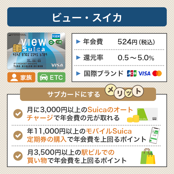 サブカードとしておすすめのビュー・スイカ