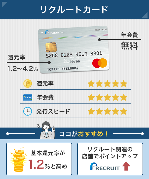 リクルートカードの基本スペックと特長