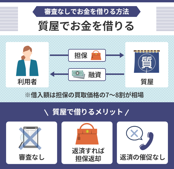 質屋でお金を借りる仕組みとメリット