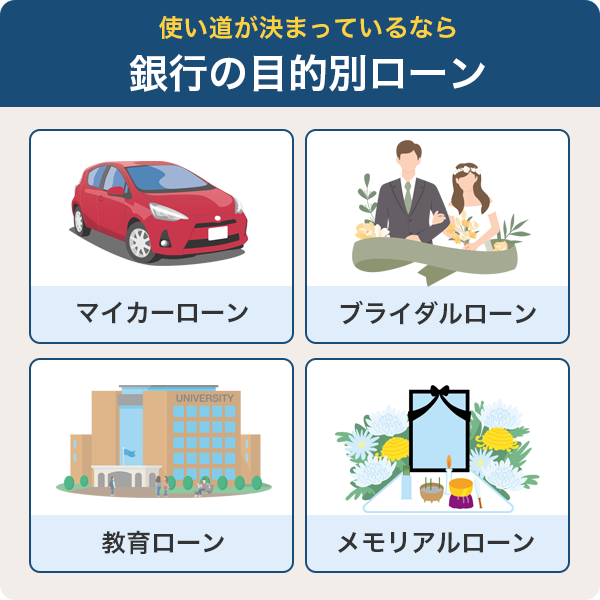 目的別ローンの種類