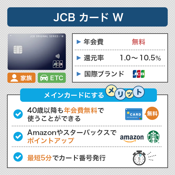 メインカードとしておすすめのJCBカードW