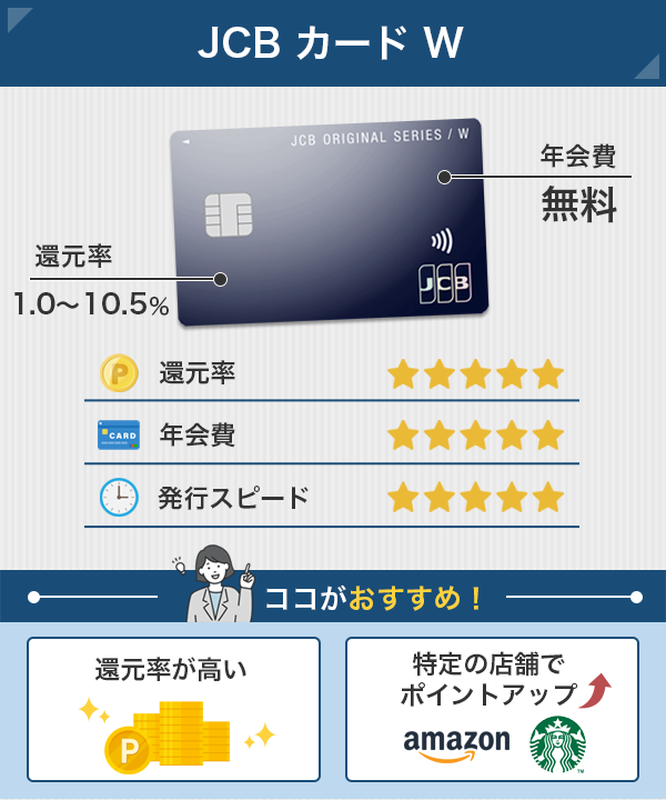 jcbカードwの基本スペックと特長