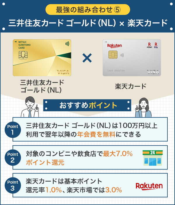 三井住友カードゴールドと楽天カードの組み合わせのメリット