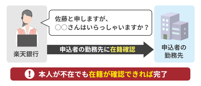 在籍確認の会話例を紹介している画像