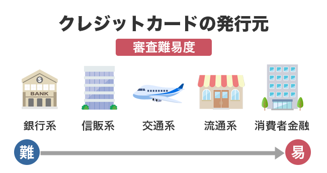 クレジットカード発行元による審査難易度の違い