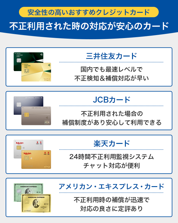 不正利用された時の対応が安心できるクレジットカード