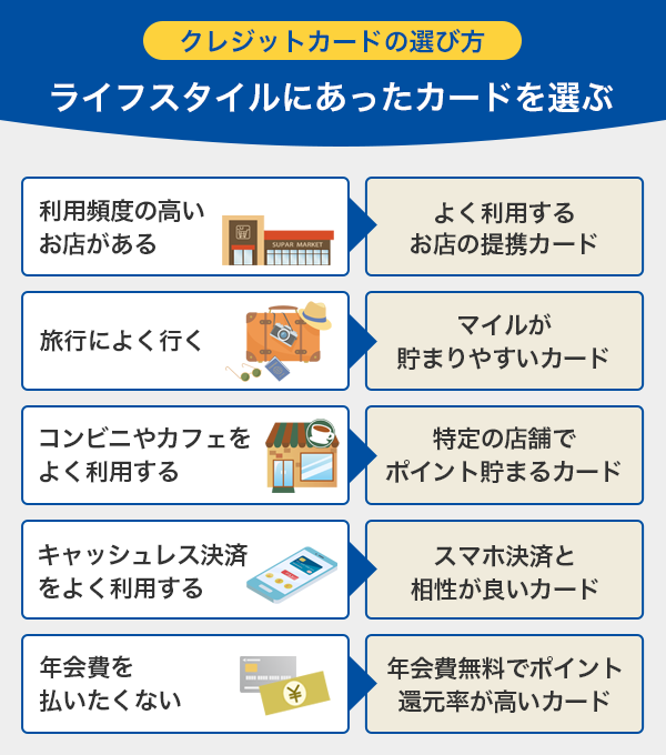 ライフスタイルにあったカードの選び方