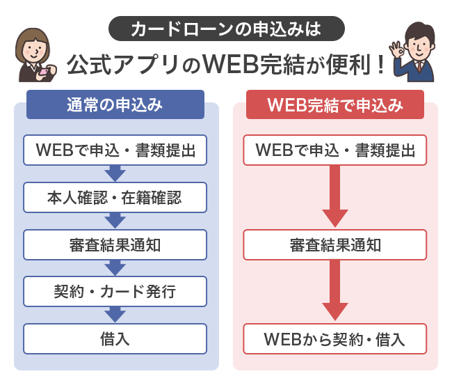 公式アプリで手続きできるカードローンがおすすめ