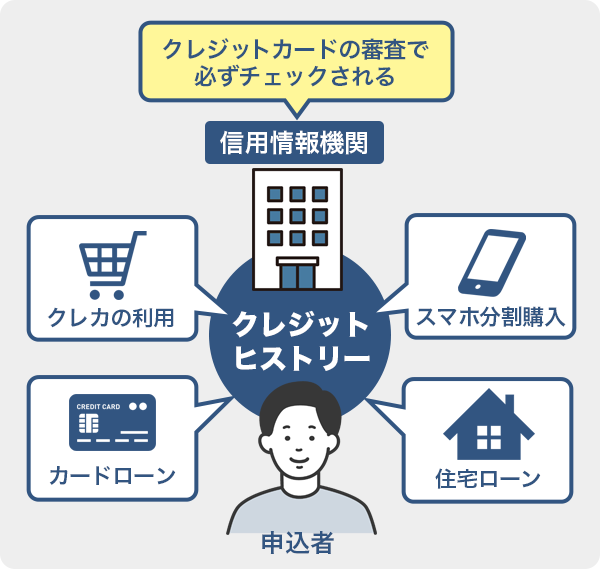 クレジットヒストリーとは