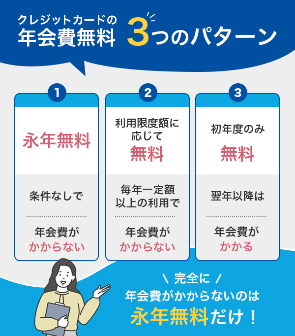クレジットカードの年会費のパターン
