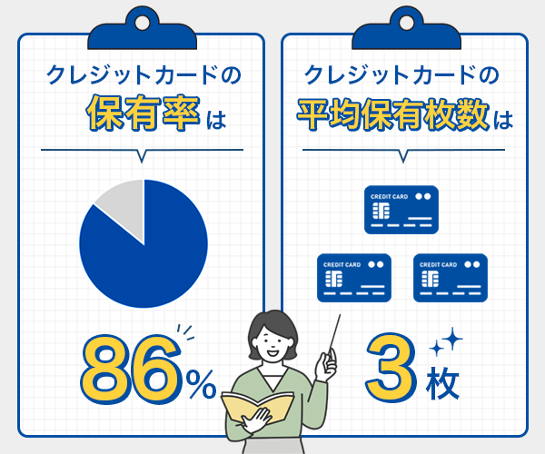 クレジットカードの保有率と平均保有枚数