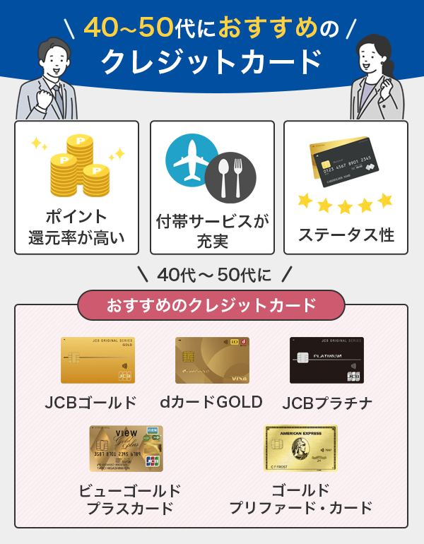 40代と50代におすすめのクレジットカード