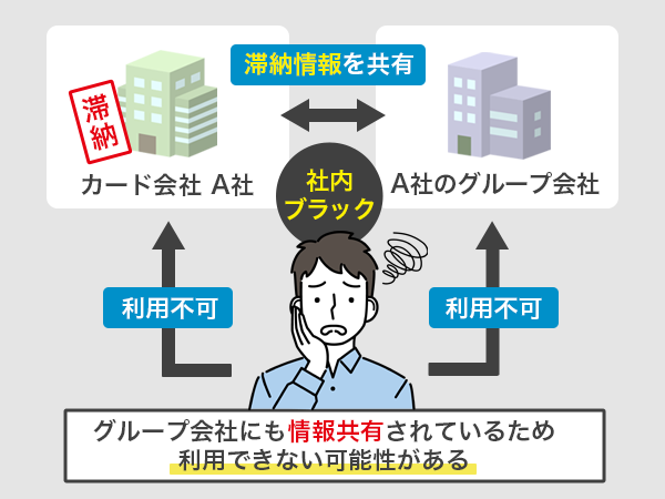 社内ブラックという状態の図解