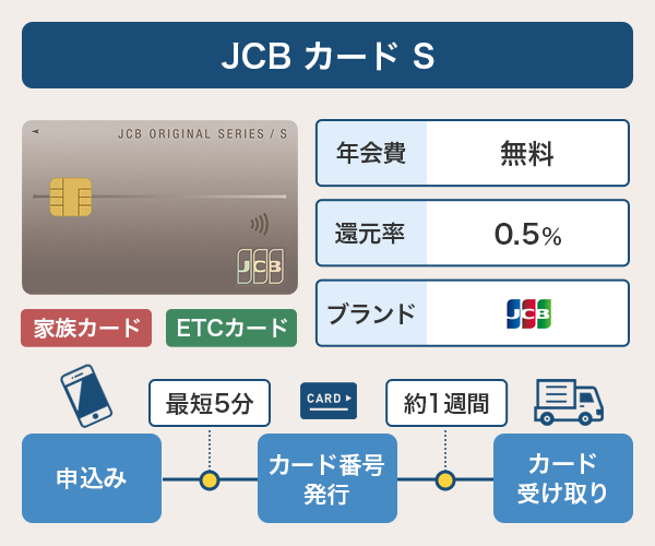 JCB カード Sの基本情報と発行までのスピード