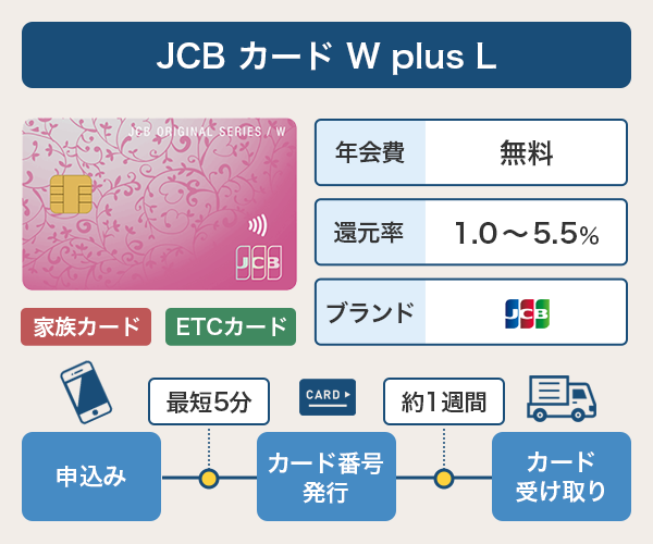 JCB カード W Plus Lの基本情報と発行までのスピード