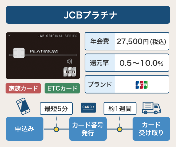JCBプラチナの基本情報と発行までのスピード