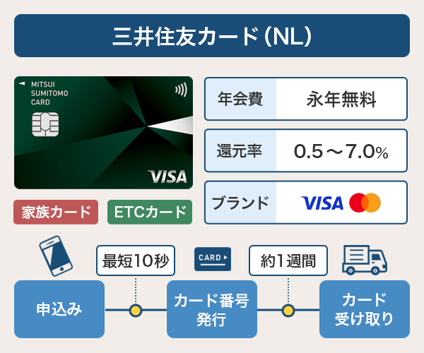 三井住友カードの基本情報と発行までのスピード
