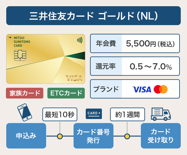 三井住友カード ゴールド（NL）の基本情報と発行までのスピード