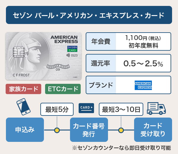 セゾン パール・アメリカン・ エキスプレス・カードの基本情報と発行までのスピード