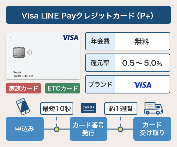 Visa LINE Payクレジットカード（P+）の基本情報と発行までのスピード