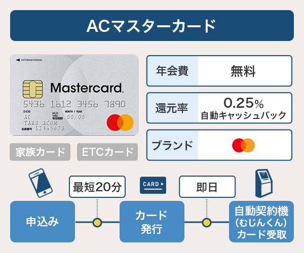 ACマスターカードの基本情報と発行までのスピード
