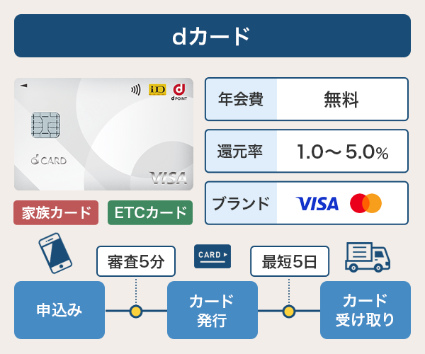 dカードの基本情報と発行までのスピード