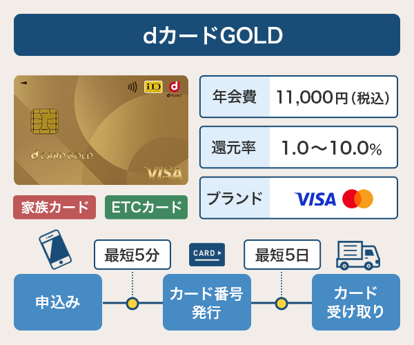 dカードGOLDの基本情報と発行までのスピード