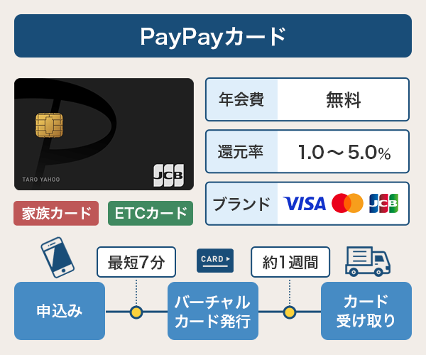 PayPayカードの基本情報と発行までのスピード