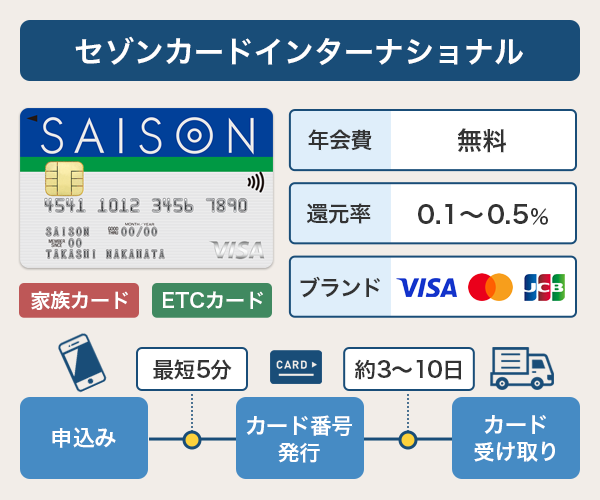 セゾンカードインターナショナルの基本情報と発行までのスピード