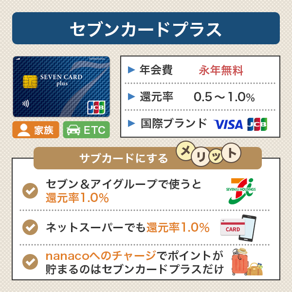 サブカードとしておすすめのセブンカードプラス