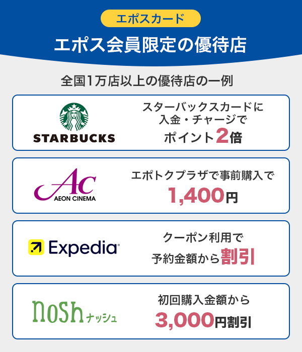 エポスカード会員限定の優待店の一例