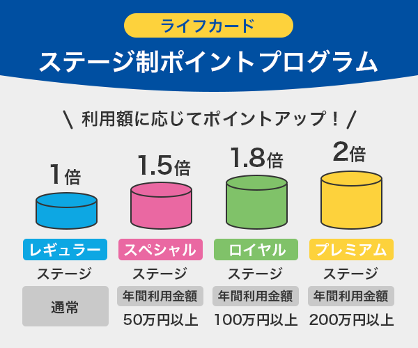ライフカードのステージ制ポイントプログラムの仕組み