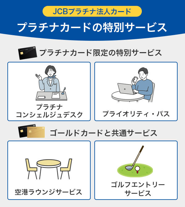 JCBプラチナ法人カードの特典