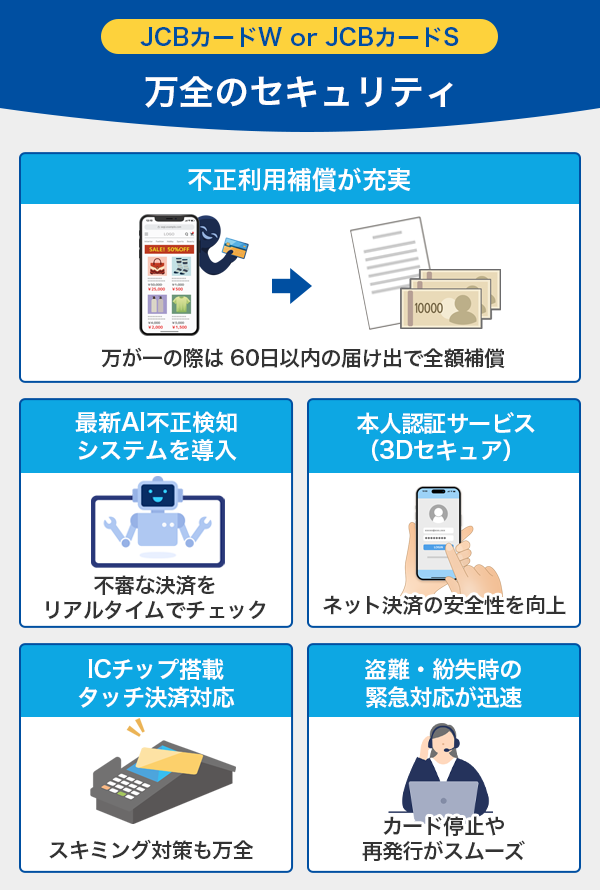 JCBカードの信頼できるセキュリティ