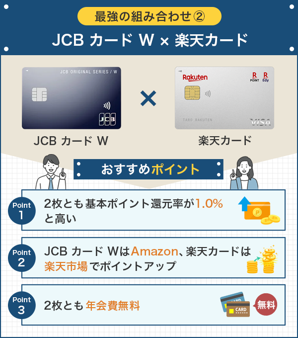 JCBカードWと楽天カードの組み合わせのメリット
