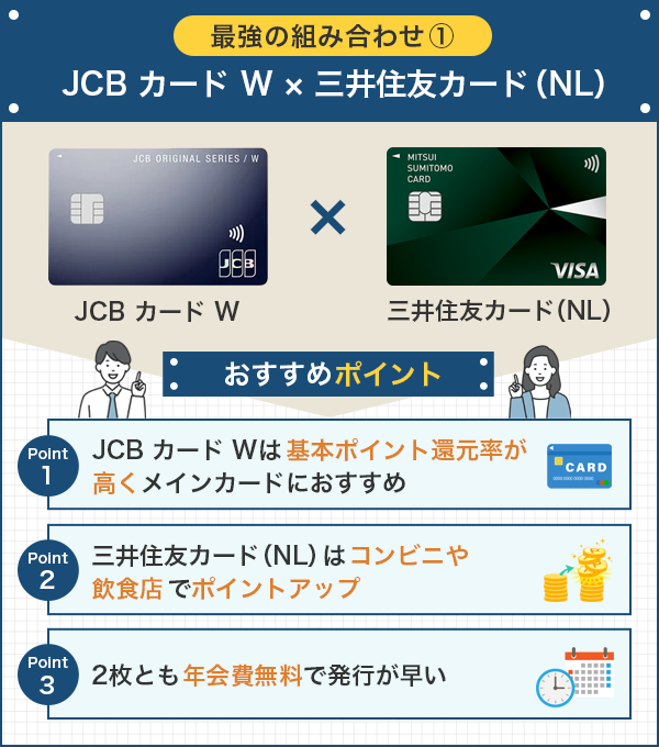 JCBカードWと三井住友カード（NL）の組み合わせのメリット