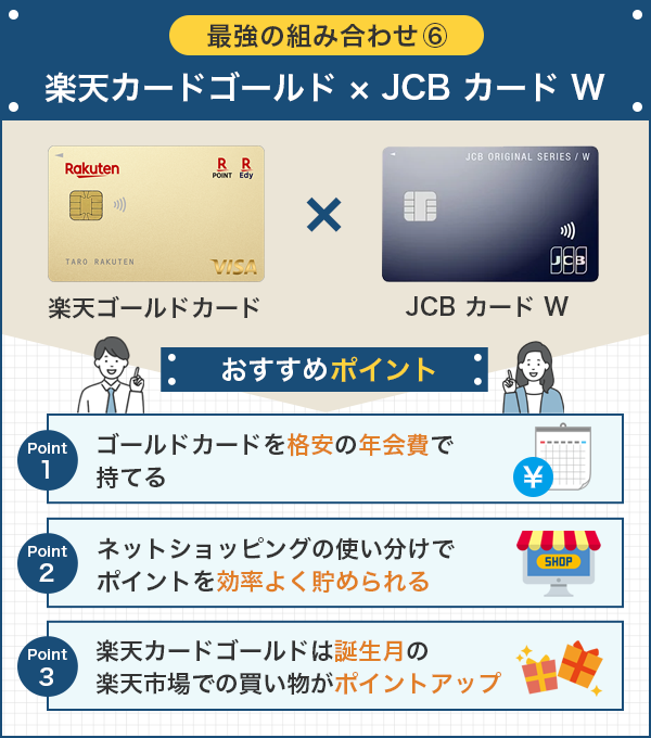 楽天カードゴールドとJCBカードWの組み合わせのメリット