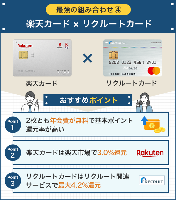 楽天カードとリクルートカードの組み合わせのメリット