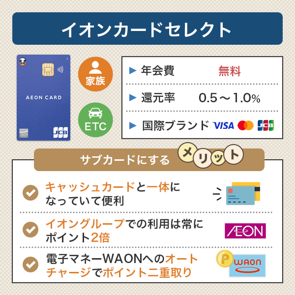 サブカードとしておすすめのイオンカードセレクト