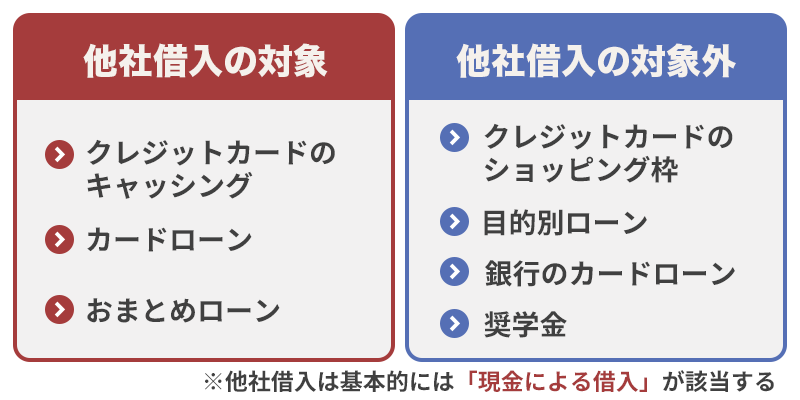 他社借り入れの対象と対象外