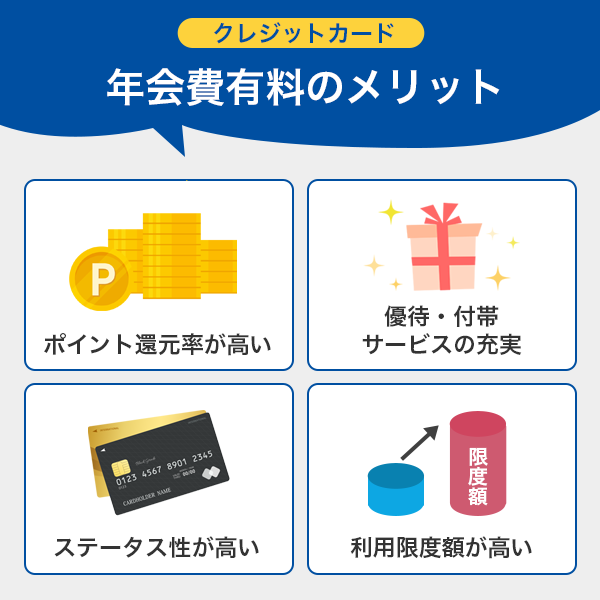 年会費有料クレジットカードのメリット