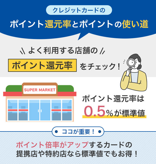 クレジットカードのポイント還元率と使い道
