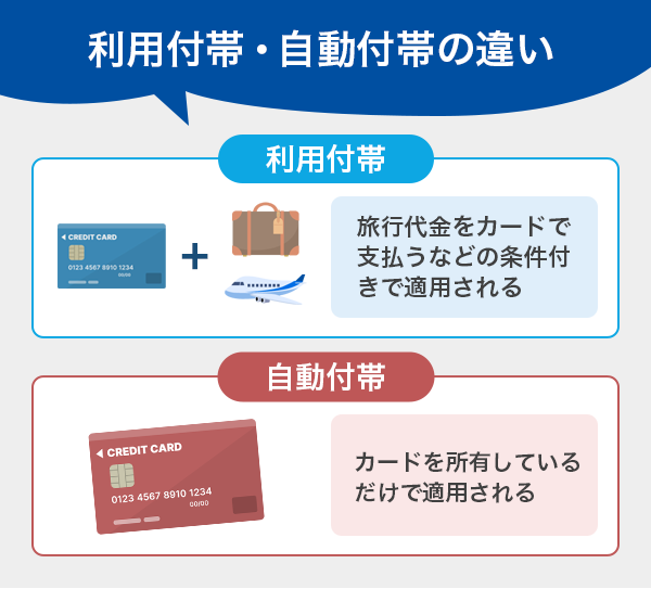 クレジットカードの利用付帯と自動付帯の違い