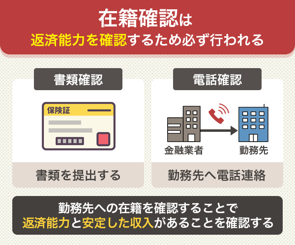 在籍確認は返済能力の確認のために必ず行われる